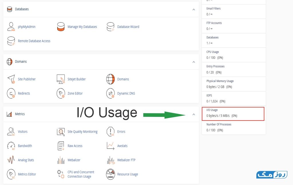i/o usage هاست